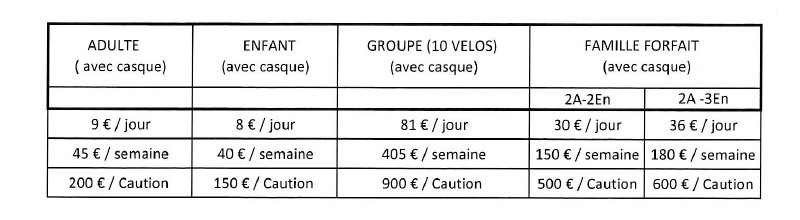 Location vélo camping Pézenas